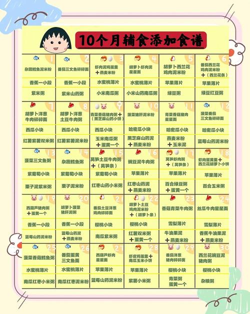 长沙代生咨询机构:宝宝10个月辅食