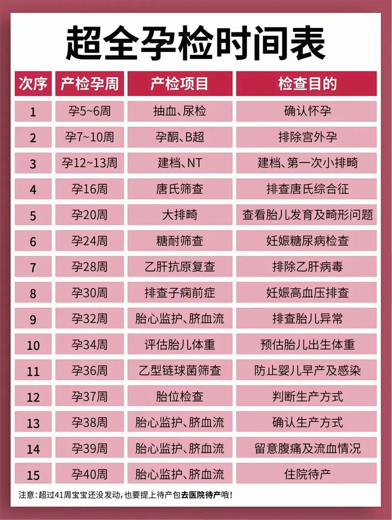 长沙代生中心:孕妇生化检查是什么